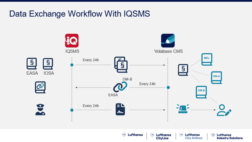 lufthansa case study interview